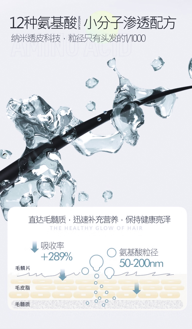 12種氨基酸小分子滲透配方，納米透皮科技，粒徑只有頭發(fā)的百分之一